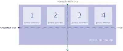 Блок Bootstrap по середине / Информация / Сниппеты Bootstrap | BootstrapТема