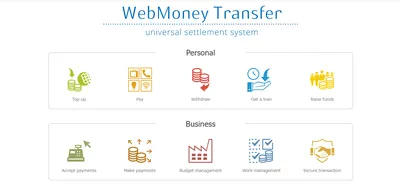 WebMoney Review: Sign Up, Login, Verification, Fees