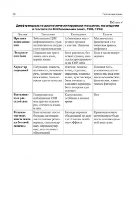 Доступная стоматология СКРЕБОК для чистки языка с зубной щёткой РОЗОВЫЙ