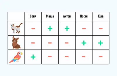 Решение логических задач — как решать задачи на логику