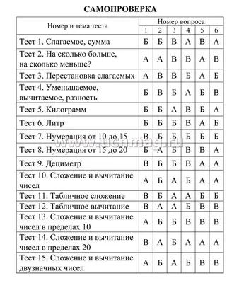 Математика Плюс 1 класс | Тетрадь Женя Кац