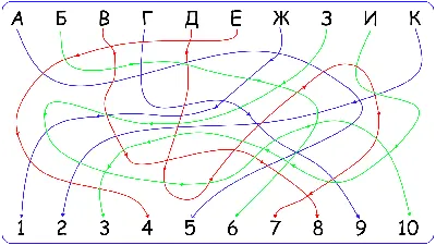 5 задачек на концентрацию внимания, с которыми легко справляются дети -  Телеканал «О!»