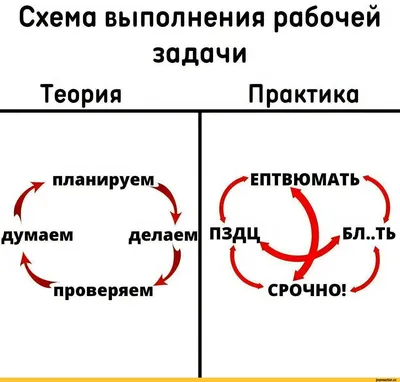 Иллюстрация 1 из 46 для Математика и информатика. 1-2 классы. Учимся решать  комбинаторные задачи. ФГОС - Истомина, Виноградова, Редько | Лабиринт -  книги. Источник: Лабиринт