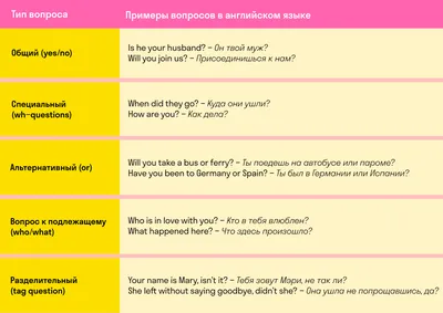 Контрольная работа английский язык 1 СПО 1 курс worksheet | Live Worksheets