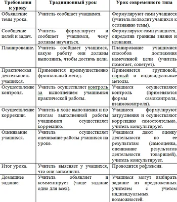 Карточки-задания по английскому языку на тему \"Времена английского глагола\"  (8 класс, английский язык)
