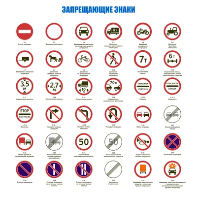 Как выглядят запрещающие знаки дорожного движения, и что они означают