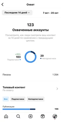 Как зарабатывать в Instagram (12 стратегий на 2022 год) - O'ES