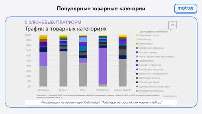 Как заработать в сети в 2023 году без вложения средств