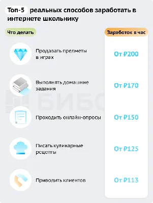 Заработок в интернете разберётся любой Заработок: Договорная ᐈ Сетевой  маркетинг | Бишкек | 65207672 ➤ lalafo.kg