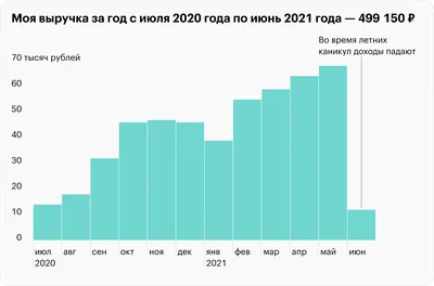 Реальный заработок в интернете