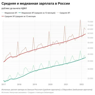 Исследование: Средняя зарплата в Мангистау составляет более 500 тысяч тенге