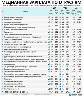 Это интересно: что такое «достойная зарплата» в России в 2023 году |  БытСоветчица — Вероника Чурсина 🌏 | Дзен