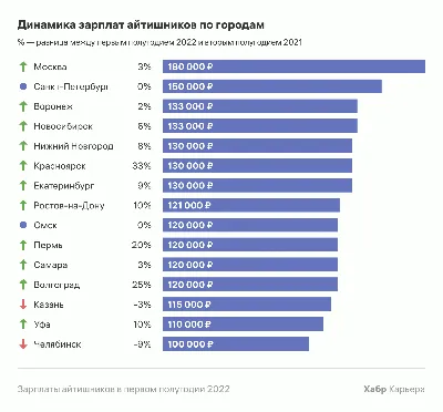 1С:Зарплата и управление персоналом 8 ПРОФ - Неосистемы Леспром