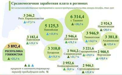 Зарплата vs расходы: сколько зарабатывают и тратят жители разных штатов  Америки - ForumDaily