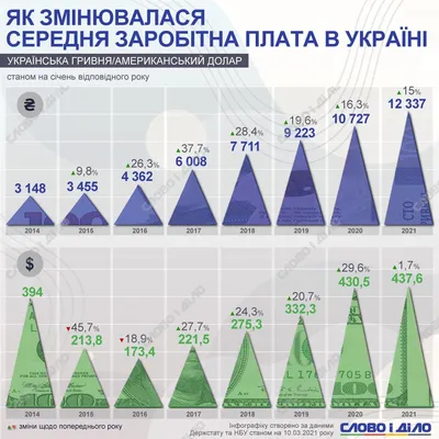 Зарплата в евро: сколько получают европейские лидеры? - 04.05.2022, Sputnik  Азербайджан
