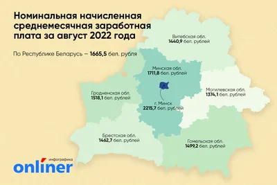 Половина компаний поднимут зарплаты тюменцам — РБК