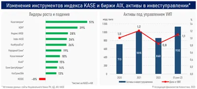 Мининформации объяснило, почему некоторые зарубежные сайты перестали  открываться в Казахстане | informburo.kz