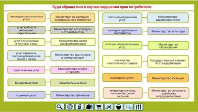 Защита прав потребителей | Администрация Городского округа Подольск