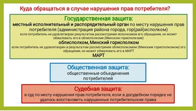 Защита прав потребителей в Республике Беларусь 2024 | ВКонтакте