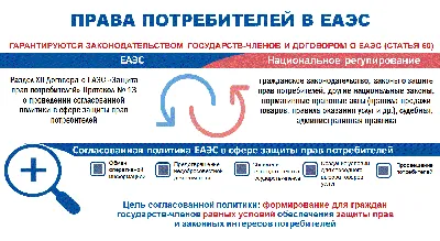 Книга Защита прав потребителей в сфере торговли и услуг: практическое  пособие - купить право, Юриспруденция в интернет-магазинах, цены на  Мегамаркет | 6093507