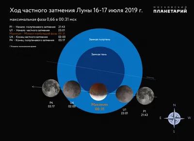 Туляки увидят частное затмение Луны - Новости Тулы и области - MySlo.ru