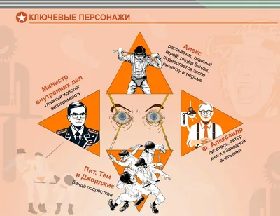 Заводной апельсин»: Хроника трагедий и скандалов | КиноРепортер
