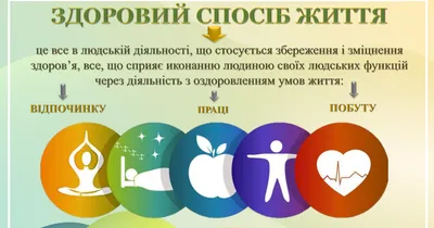 Чому варто вести здоровий спосіб життя — Здоров'я та спорт