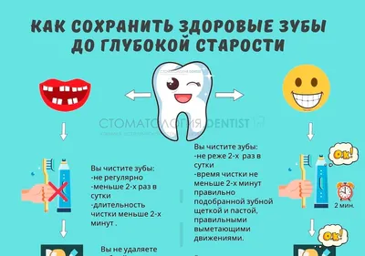 Здоровые Зубы Крупным Планом — стоковые фотографии и другие картинки  Крупный план - Крупный план, Мужчины, Улыбаться - iStock