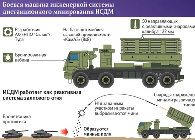 Природное земледелие в родовом поместье