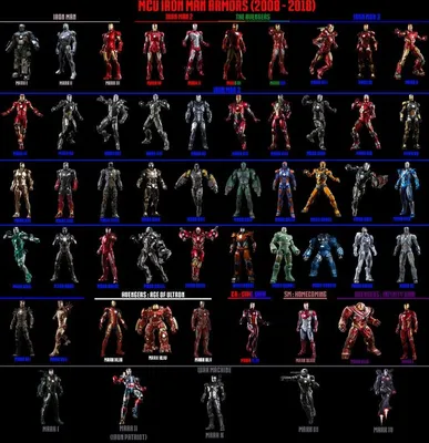 Все костюмы Железного Человека на одной картинке | Amuzin | Дзен
