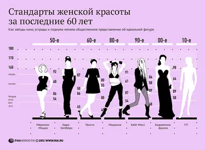 12 Типов женских фигур и выбор одежды • Журнал DRESS