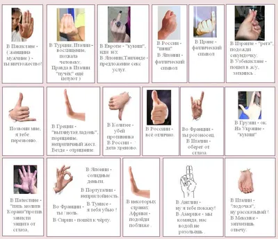 Многообразие трактовки жестов.