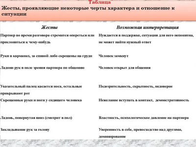 Не распускай руки: как трактуют наши жесты в разных странах