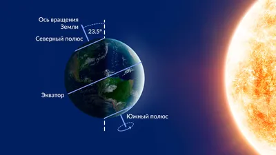 День зимнего солнцестояния 2023: дата, история, традиции | РБК Life