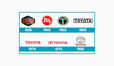 Toyota Russia сменила свой лого в социальных сетях на чёрный цвет