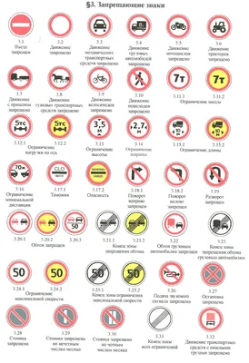 Запрещающие знаки, изображения дорожных знаков Приложени 2