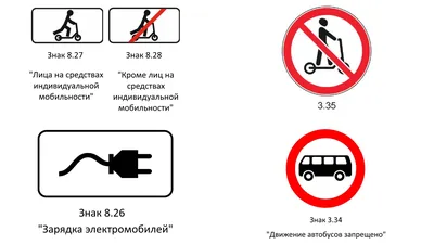 Знаки дорожного движения с пояснениями