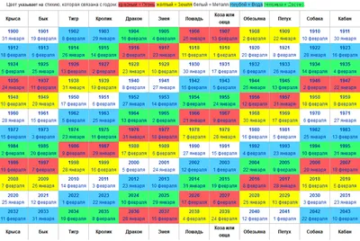 Tachiko TV , Японский язык, Япония, JLPT - Двенадцать знаков зодиака  по-японски ( восточный гороскоп) 🐭🐮🐯🐰🐲🐍🐴🐑🐵🐔🐶🐗 干支（eto) Восточный  гороскоп | Facebook