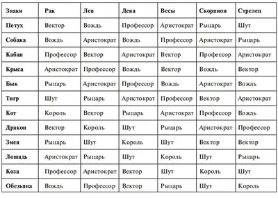 Китайский Знак Зодиака Года Тигра Символ Восточного Гороскопа — стоковая  векторная графика и другие изображения на тему Тигр - iStock