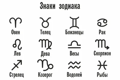 Знаки зодиака по датам и их обозначения | YULYA ASTRO | Дзен