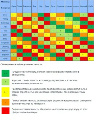 Знаки зодиака по датам и месяцам - стихии и характеристики - Афиша  bigmir)net