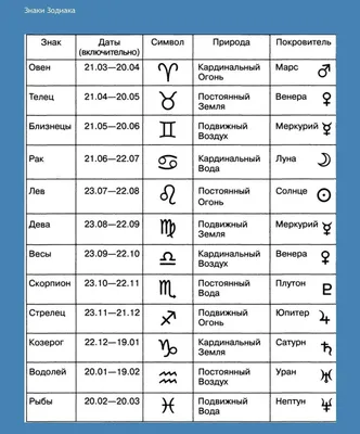 Восточный календарь. Когда наступит год зайца/ кролика/ кота? | Пикабу