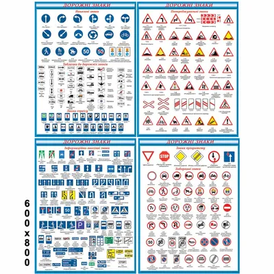 Дорожные знаки: группы дорожных знаков с пояснениями и картинками