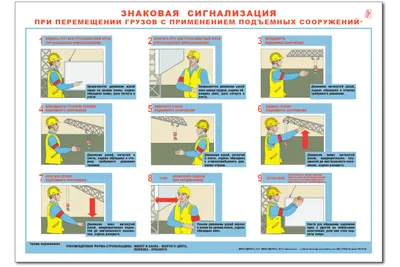 П-050 Плакат «Знаковая сигнализация» — ubezshop