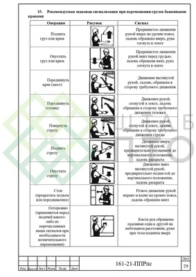 Методическая разработка по ПП.01 ПМ.01 Перемещение тары с различными грузами