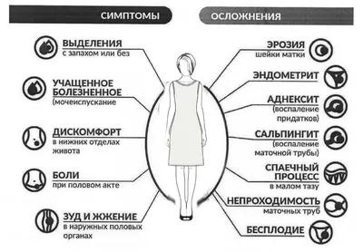 Что нужно знать о ЗППП - Ульяновский областной центр профессиональной  паталогии им. Максимчука В.М.