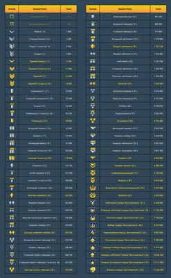 Информация] Таблица званий Warface 1-70 ранг - Zhyk.org Forums