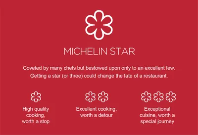 Рестораны «Мишлен» в Москве в 2024: список заведений, получивших  мишленовские звезды