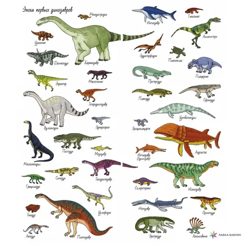 Динозавров Картинки 2022