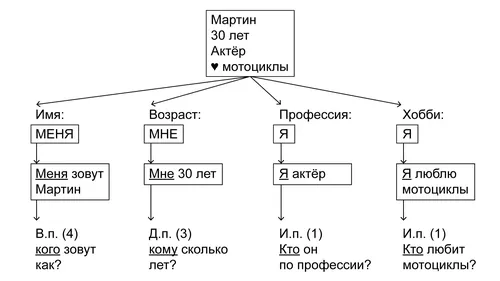 Я Картинки айфон